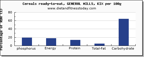 phosphorus and nutrition facts in general mills cereals per 100g